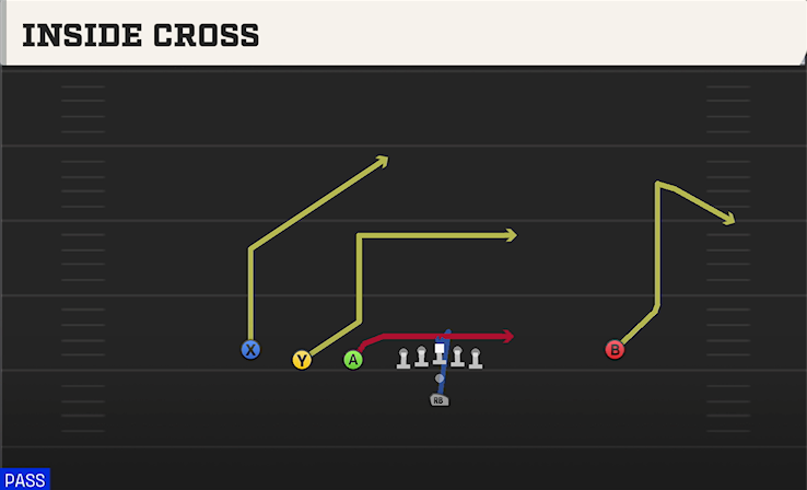 INSIDE CROSS play diagram College Football 27