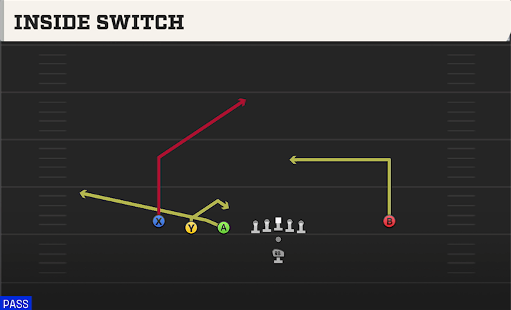 INSIDE SWITCH play diagram College Football 27