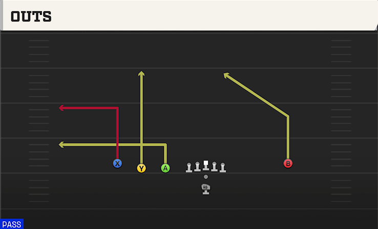OUTS play diagram College Football 27