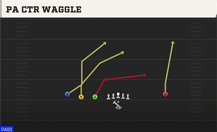 PA CTR WAGGLE play diagram College Football 27