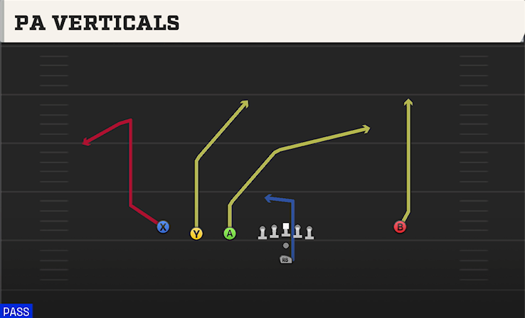 PA VERTICALS play diagram College Football 27