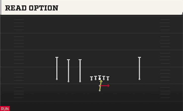 READ OPTION play diagram College Football 27
