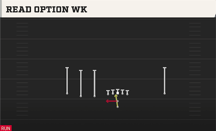 READ OPTION WK play diagram College Football 27