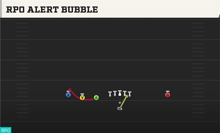 RPO ALERT BUBBLE play diagram College Football 27