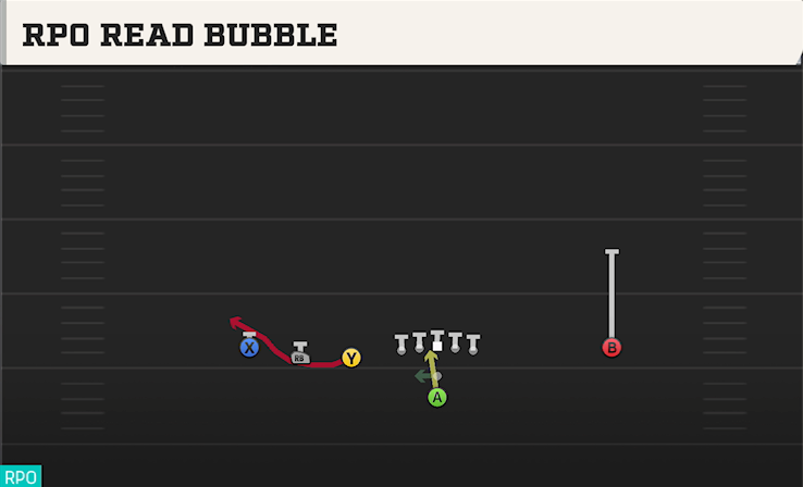RPO READ BUBBLE play diagram College Football 27