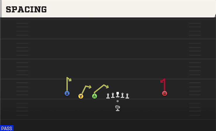 SPACING play diagram College Football 27