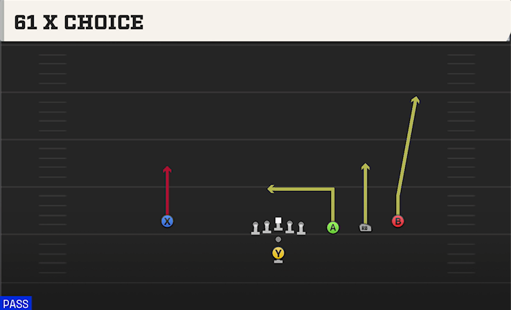 61 X CHOICE play diagram College Football 27