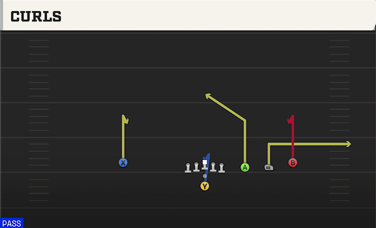 CURLS play diagram College Football 27