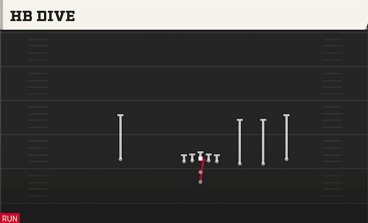 HB DIVE play diagram College Football 27