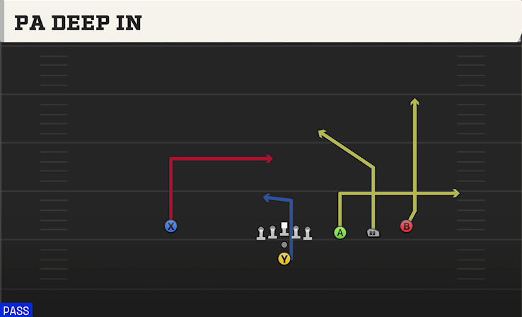 PA DEEP IN play diagram College Football 27