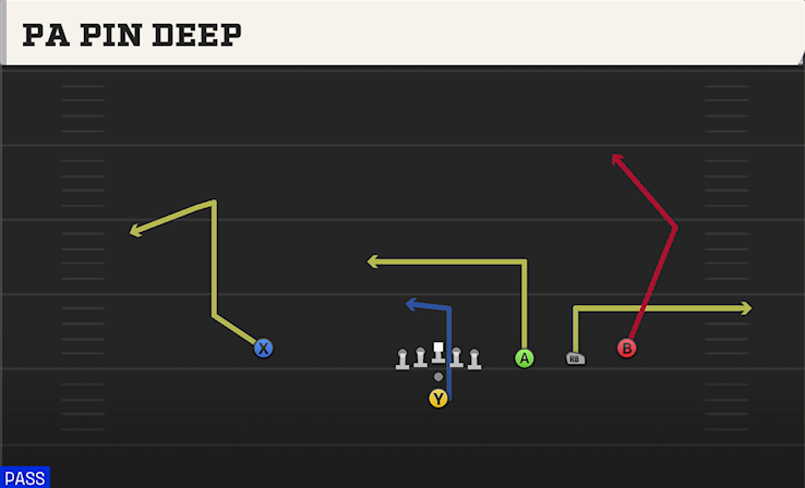 PA PIN DEEP play diagram College Football 27