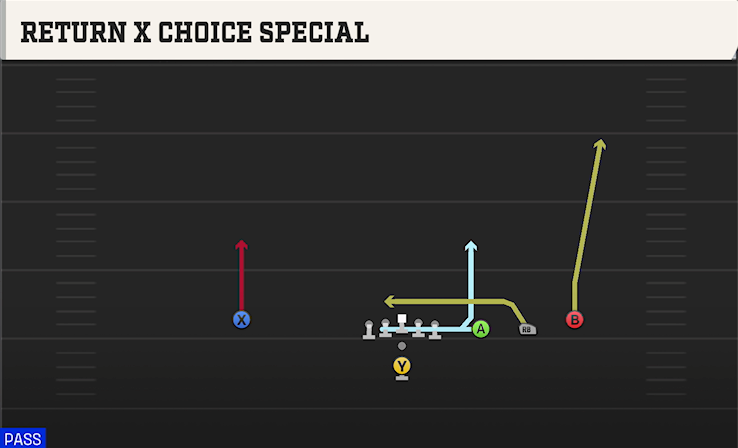 RETURN X CHOICE SPECIAL play diagram College Football 27