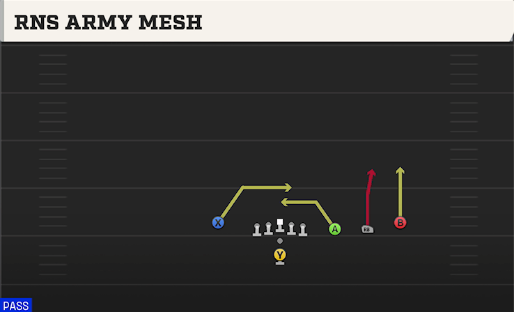 RNS ARMY MESH play diagram College Football 27