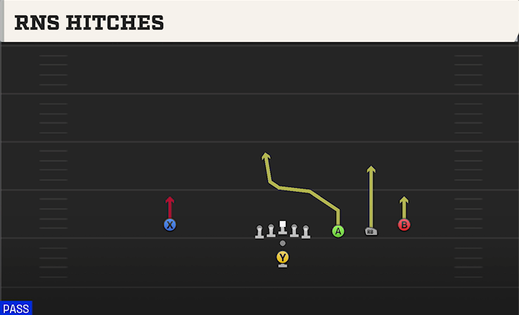 RNS HITCHES play diagram College Football 27