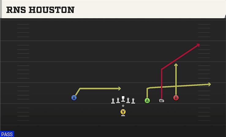RNS HOUSTON play diagram College Football 27