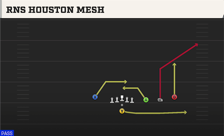 RNS HOUSTON MESH play diagram College Football 27