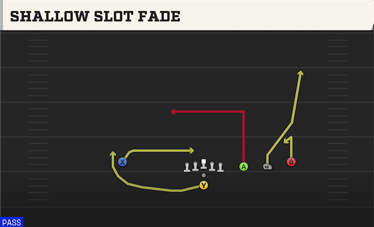 SHALLOW SLOT FADE play diagram College Football 27
