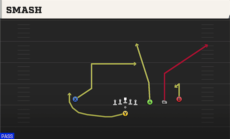 SMASH play diagram College Football 27