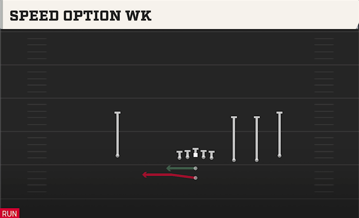SPEED OPTION WK play diagram College Football 27