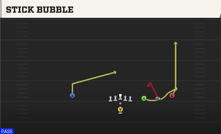 STICK BUBBLE play diagram College Football 27
