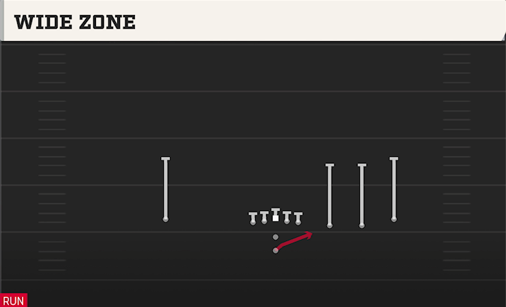 WIDE ZONE play diagram College Football 27