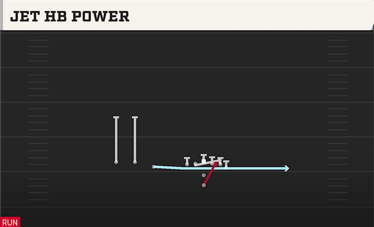JET HB POWER play diagram College Football 27