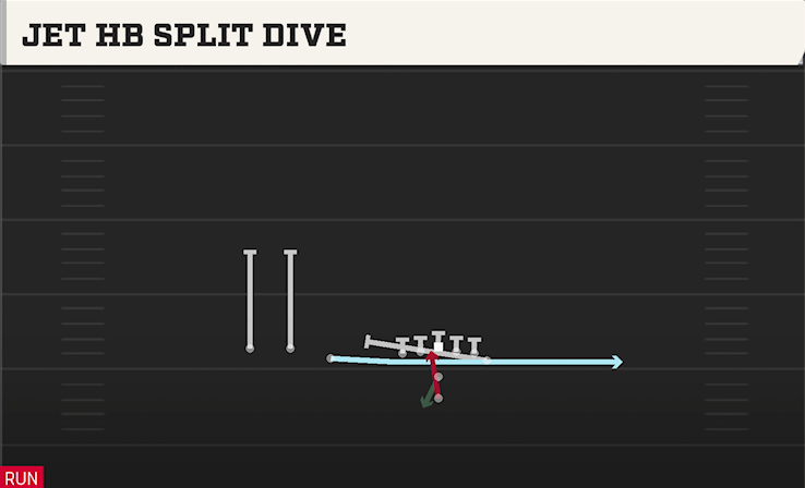 JET HB SPLIT DIVE play diagram College Football 27