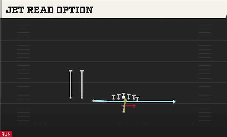 JET READ OPTION play diagram College Football 27