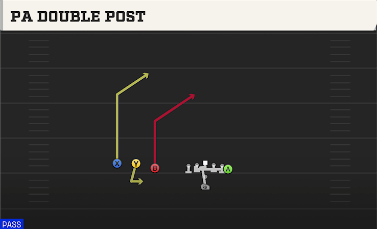 PA DOUBLE POST play diagram College Football 27