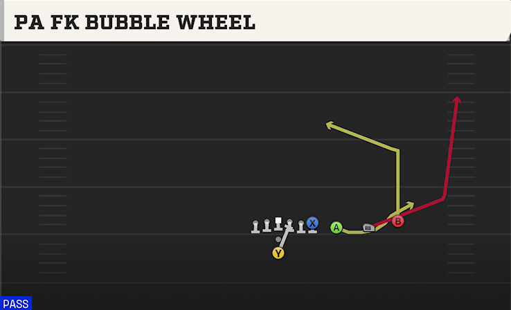 PA FK BUBBLE WHEEL play diagram College Football 27