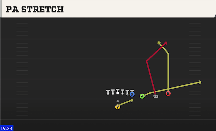 PA STRETCH play diagram College Football 27