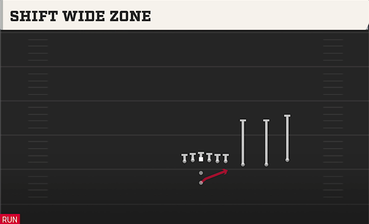 SHIFT WIDE ZONE play diagram College Football 27