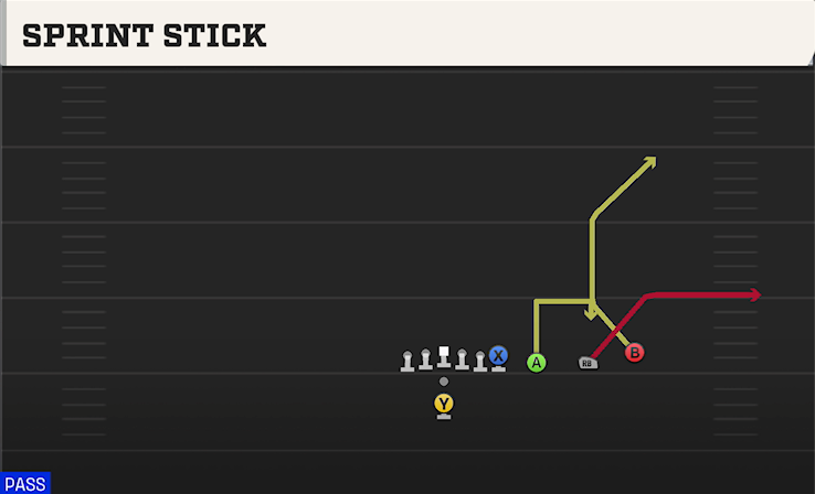 SPRINT STICK play diagram College Football 27