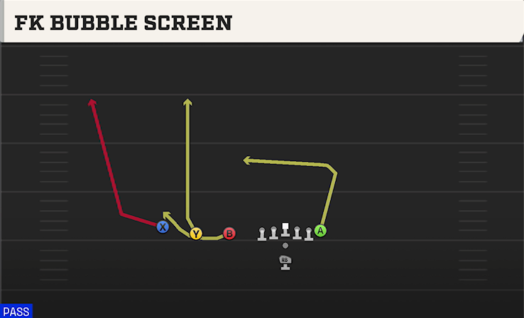 FK BUBBLE SCREEN play diagram College Football 27