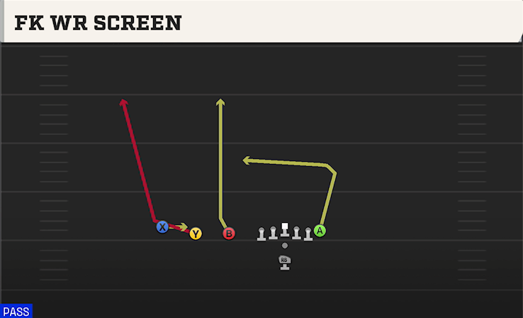FK WR SCREEN play diagram College Football 27