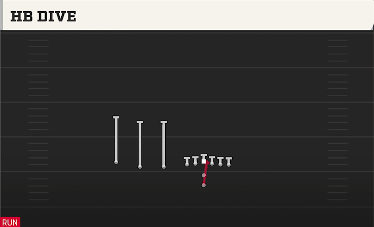 HB DIVE play diagram College Football 27
