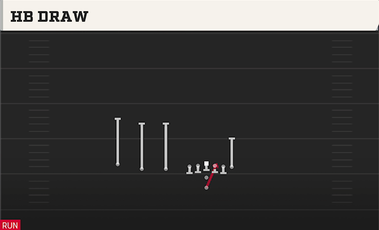 HB DRAW play diagram College Football 27