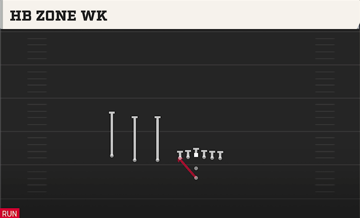 HB ZONE WK play diagram College Football 27