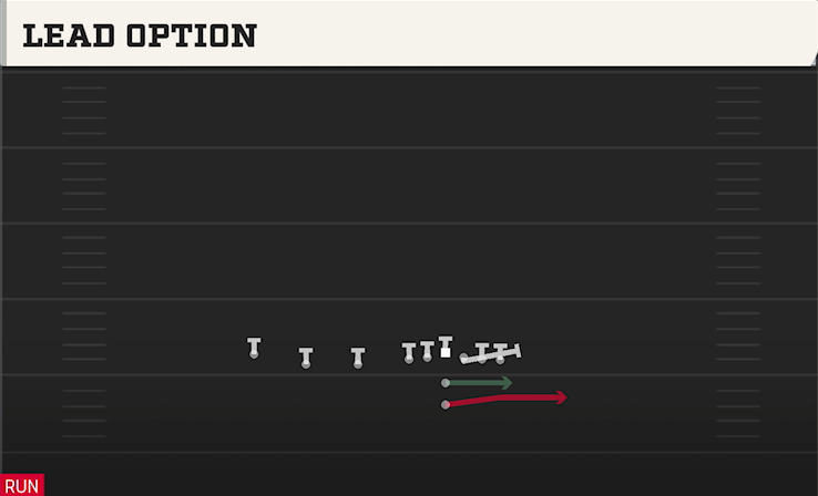 LEAD OPTION play diagram College Football 27