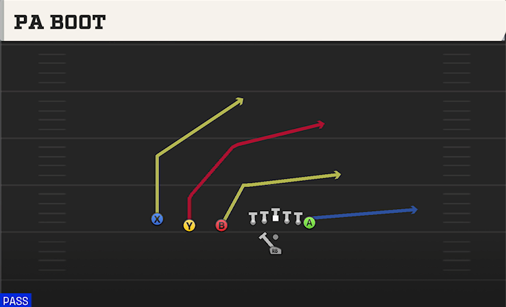 PA BOOT play diagram College Football 27