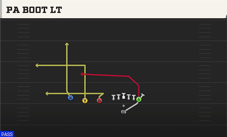 PA BOOT LT play diagram College Football 27