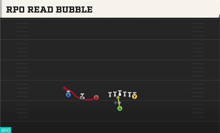 RPO READ BUBBLE play diagram College Football 27