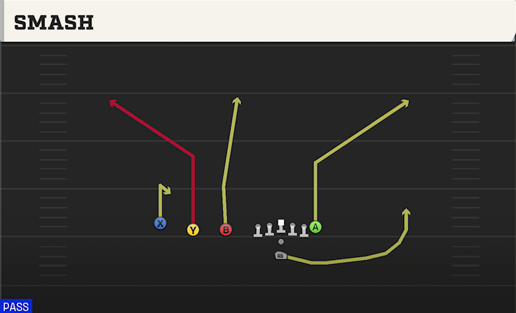 SMASH play diagram College Football 27