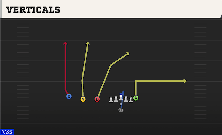 VERTICALS play diagram College Football 27