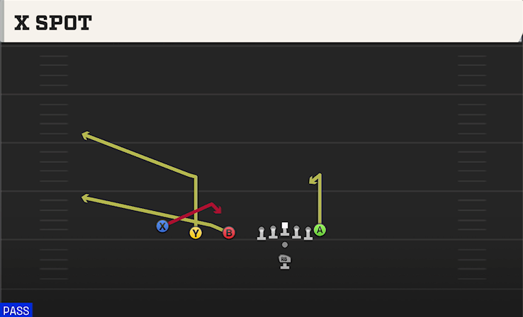 X SPOT play diagram College Football 27