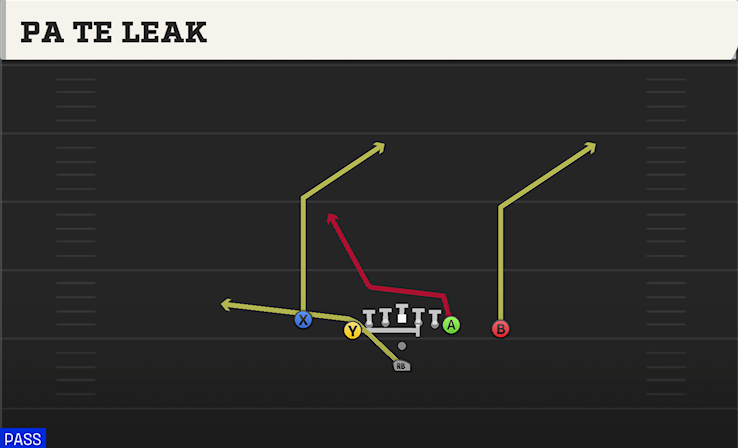 PA TE LEAK play diagram College Football 27