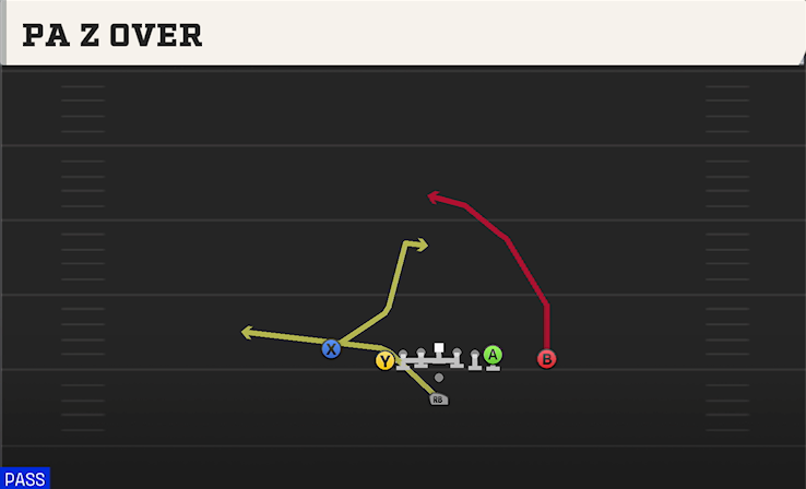 PA Z OVER play diagram College Football 27
