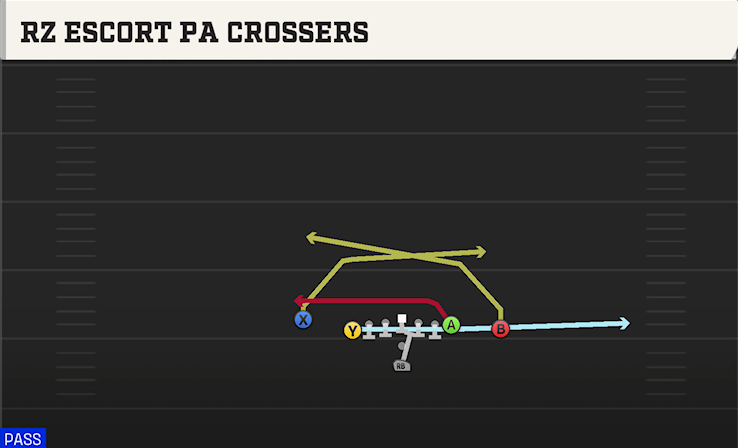 RZ ESCORT PA CROSSERS play diagram College Football 27