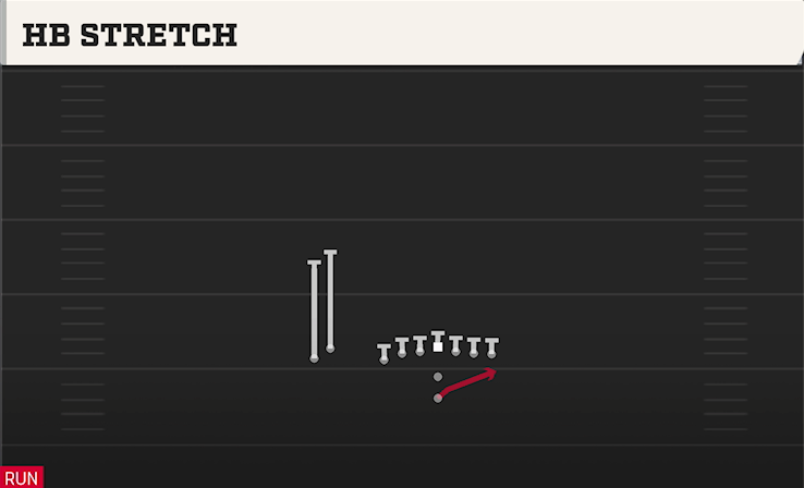HB STRETCH play diagram College Football 27