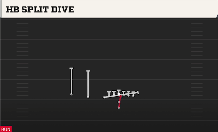 HB SPLIT DIVE play diagram College Football 27